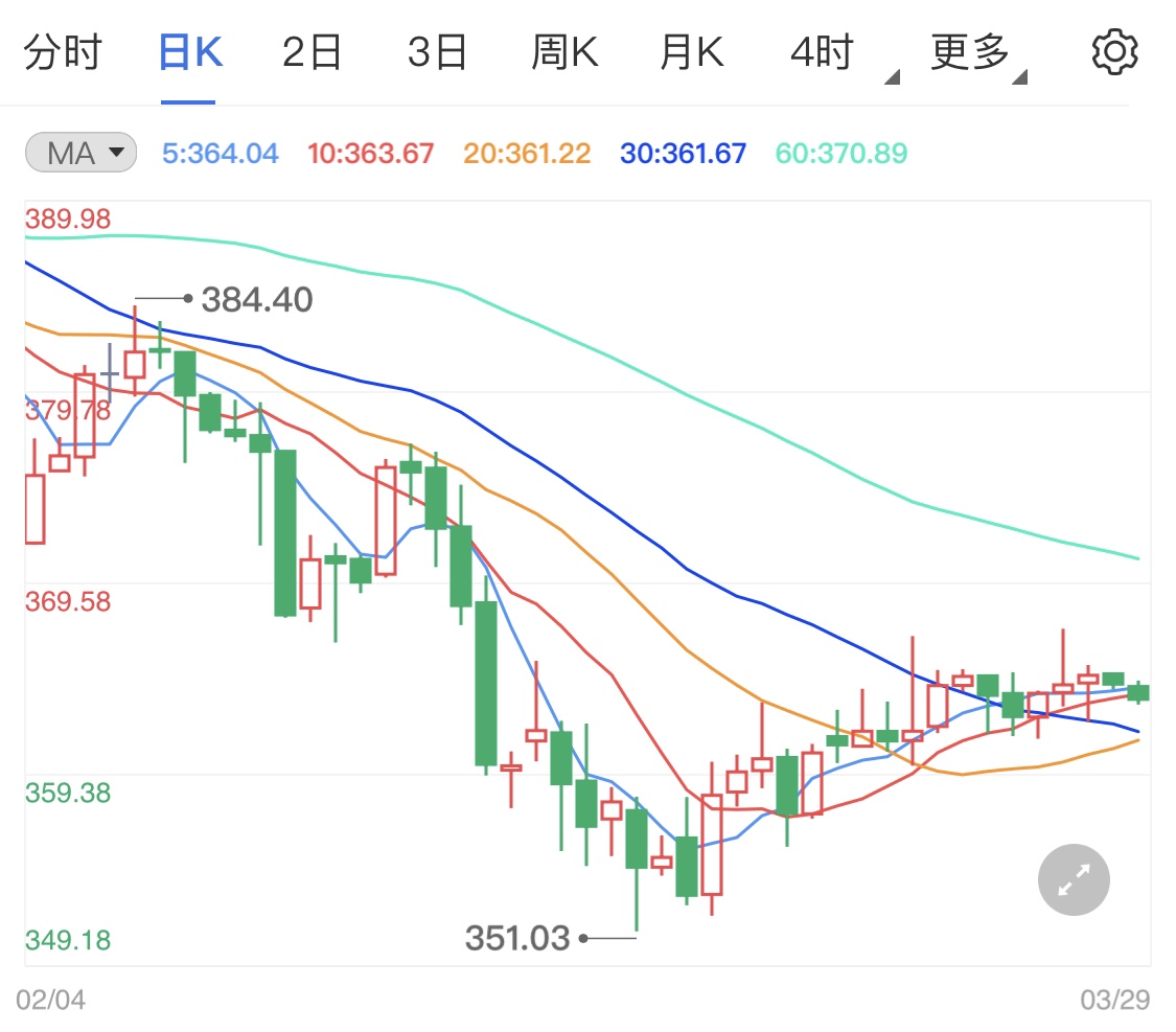 gdp下行对于房价的影响_疫情下,香港售卖必需品的零售商扩充至优质街铺地段