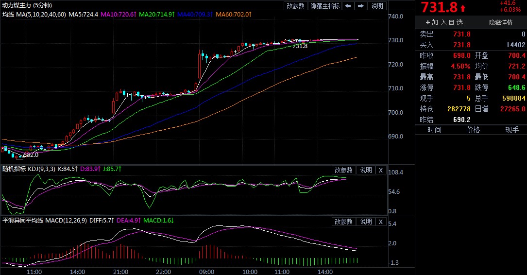 动力煤期货封涨停 能否在淡季创造出历史新高?