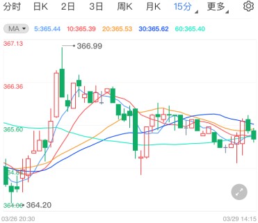 3万亿经济复苏计划要来了!黄金TD震荡待涨