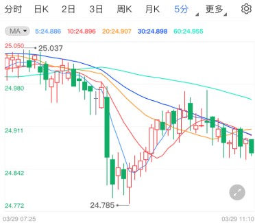 重磅数据及事件来临 现货白银突破在即？