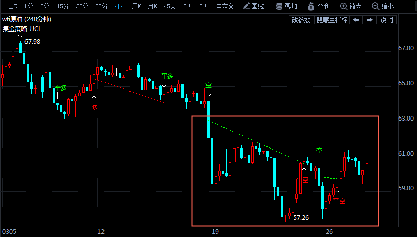 蘇伊士運(yùn)河通航有望 油價(jià)應(yīng)聲下跌 OPEC+會(huì)議在即 油市波動(dòng)性飆升