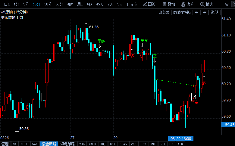 蘇伊士運(yùn)河通航有望 油價(jià)應(yīng)聲下跌 OPEC+會(huì)議在即 油市波動(dòng)性飆升