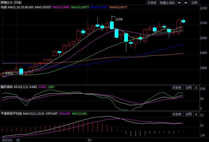 产业链运行态势良好 玻璃期货行情再度拉升冲高