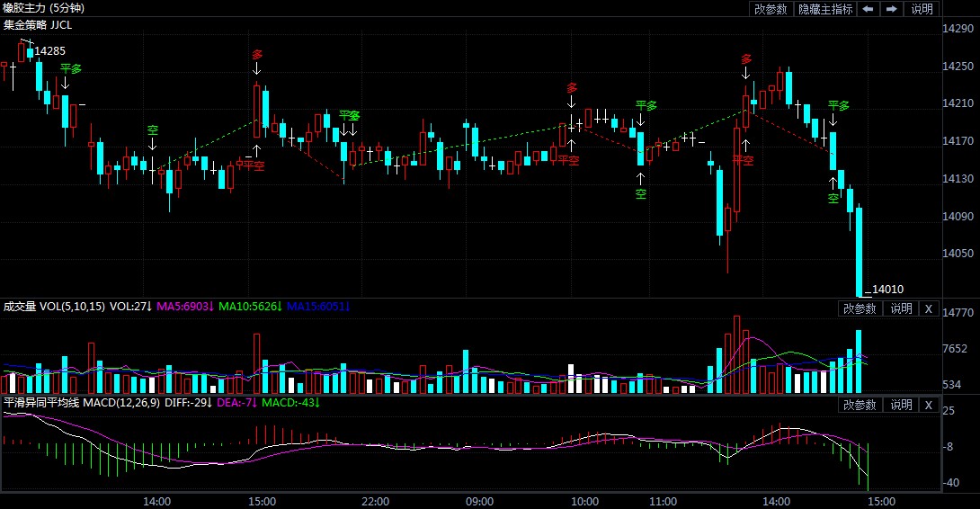 3月30日期货软件走势图综述:橡胶期货主力系跌1.16%