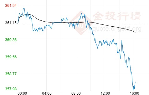 金价实时行情今日工商银行 48992e2a663f9a5ebe1a2508c729b598.jpg?_=1617091729765