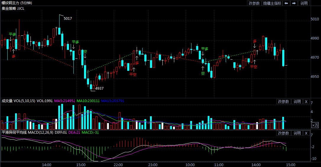 3月30日期货软件走势图综述:螺纹钢期货主力跌0.14%