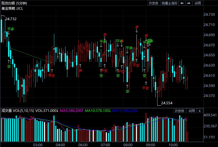 对冲基金爆仓美元走强 现货白银仍萎靡不振