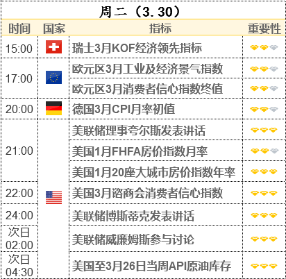 10年期美债收益率再破1.75% 黄金跌破1700 Archegos爆仓引发流动性危机?