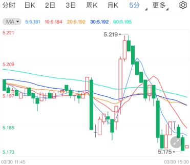 避险情绪消散银价承压 纸白银下跌风险犹存