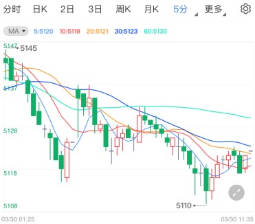 美国疫苗乐观进展施压 白银TD下行压力强劲