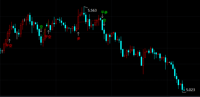 美债市场再度暴动 纸白银处于下行趋势之中