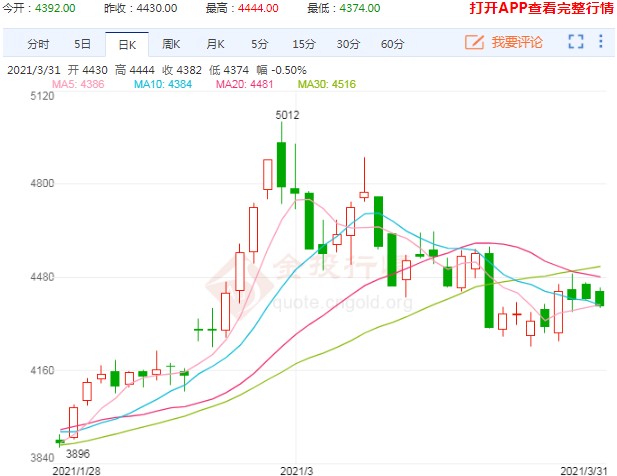 需求提振等待终端反馈 PTA价格底部支撑显著