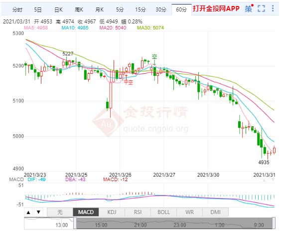 欧美复苏进度差推高美元 白银td开盘再度承压走低
