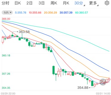 两大利空施压黄金TD破位 小非农能否拯救多头?