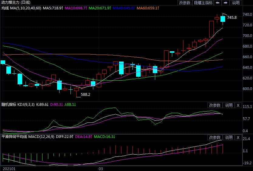 基本面供需格局偏紧 动力煤市场快速止跌反弹