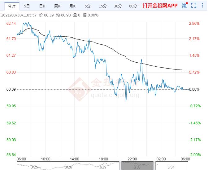 国际原油价格最新走势分析 b2ac10df2969b0666c46e104db429a90.jpg?_=1617153809899