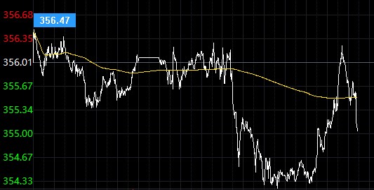 工行纸黄金价格今天多少一克?(2021年3月31日)