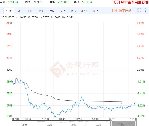 看跌情绪格外浓烈 苹果想要上涨还得用猛药！