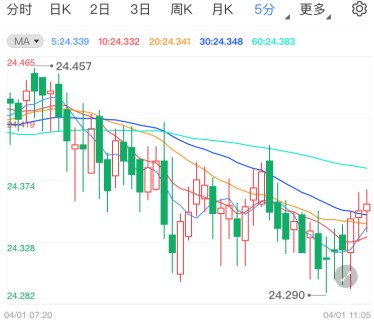 2万亿美元基建计划公布！现货白银短线走低