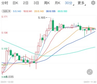 欧洲疫情再次失控 纸白银今日震荡偏多