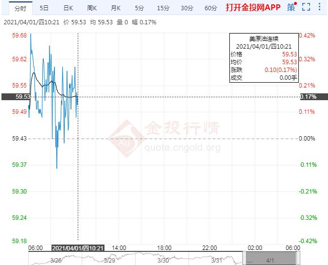 1日美原油短线交易策略