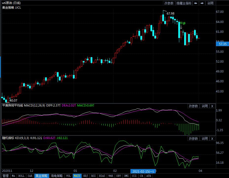 1日美原油短线交易策略