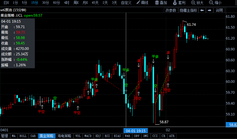 歐佩克+意外宣布5-7月增產(chǎn)逾200萬(wàn)桶/日 為何油價(jià)反而大漲？