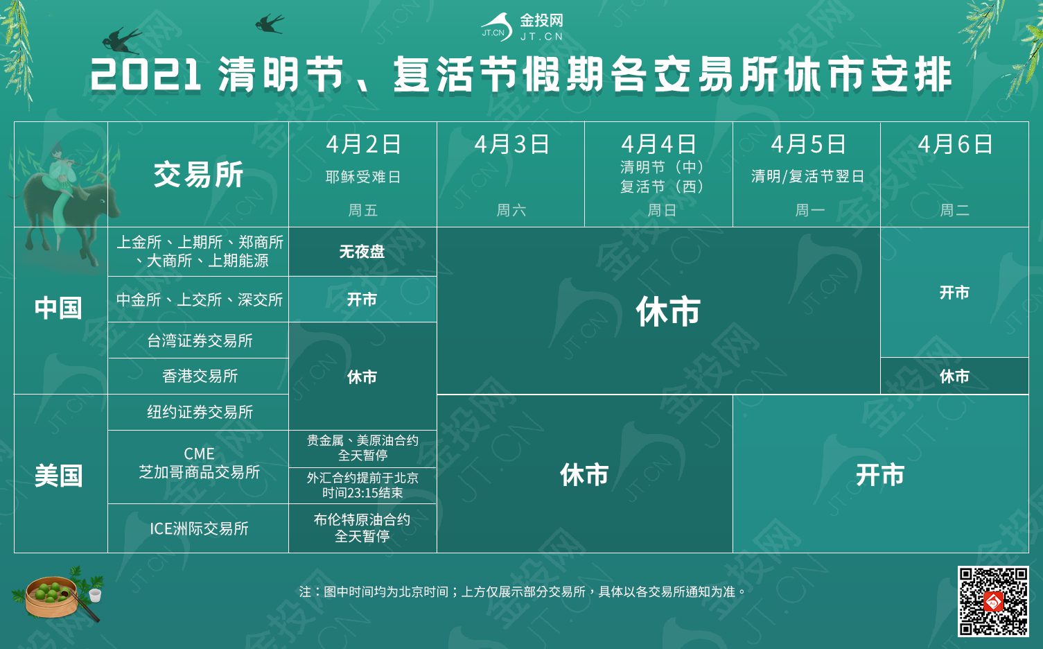 4月2日早間速遞