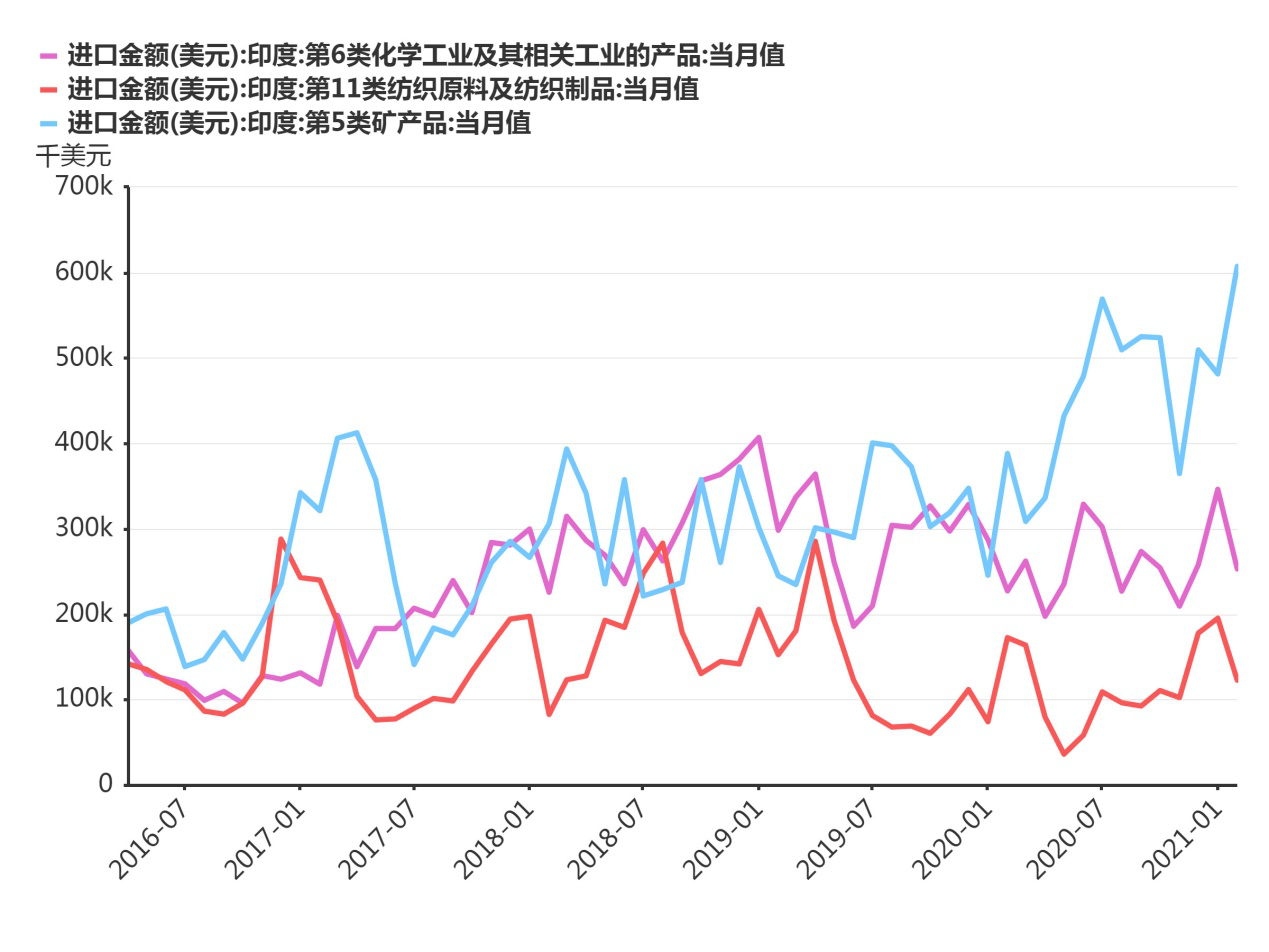 貿(mào)易逆差400億！印媒：中國在“殖民”印度，網(wǎng)友：心里有陰影