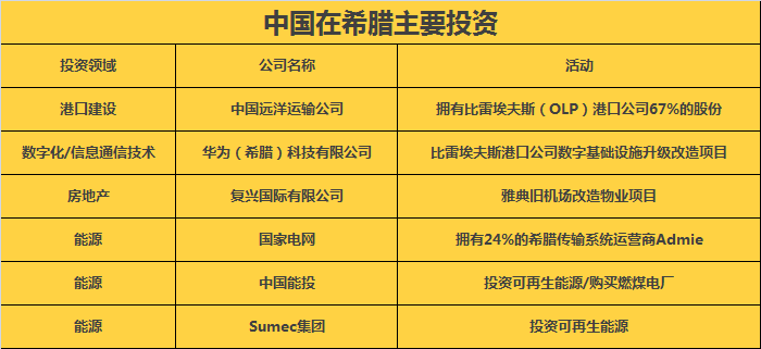 中國剛走！希臘宣布300億歐元國家復(fù)興計(jì)劃，曾被中國買買買