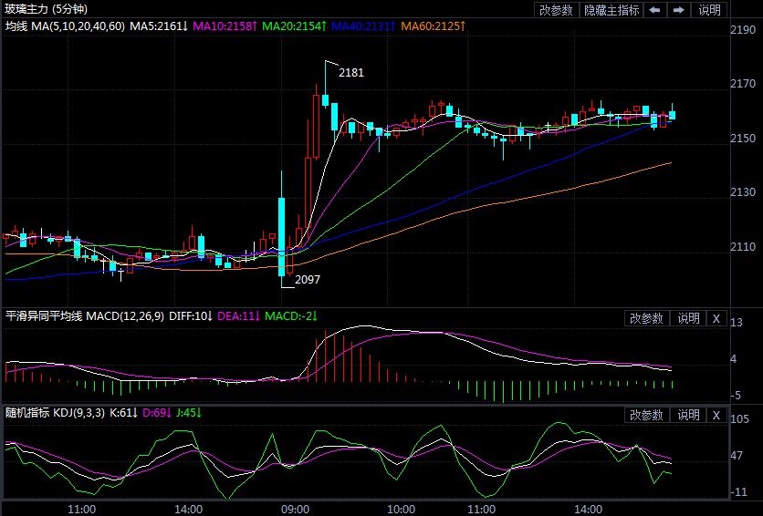 玻璃期货续创上市以来新高 玻璃期货续创上市以来新高