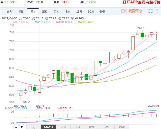 供需严重失衡下 动力煤价格仍然有一定上涨空间