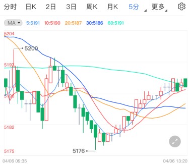 美国鼓动全球一起增税 白银TD多头初露锋芒