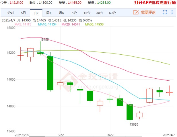 重返万四关键位 橡胶后市存在着哪些上涨驱动?