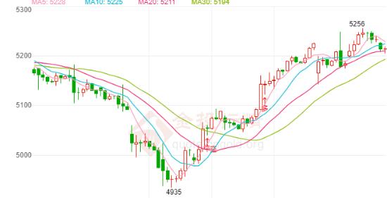 IMF预计全球经济将增6%!白银TD直接低开反弹