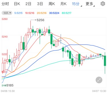 美联储纪要预期鸽派 白银td能否续涨?