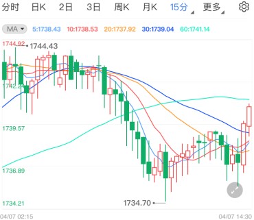 2021年一月份的gdp_谢逸枫 春天来了 中国一季度GDP增长18.3 创30年世界纪录(3)