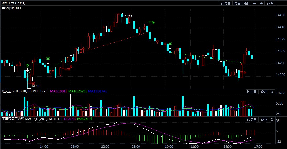 4月7日期货软件走势图综述：橡胶期货主力系涨0.10%