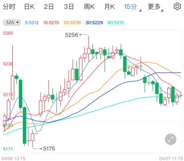 美联储将发布会议纪要 白银T+D警惕冲高回落
