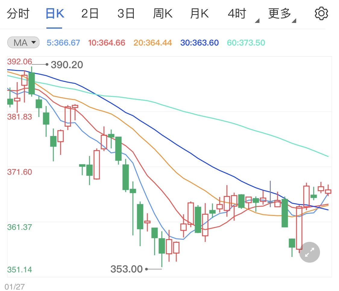 美联储制定货币政策 黄金TD日内波幅不大