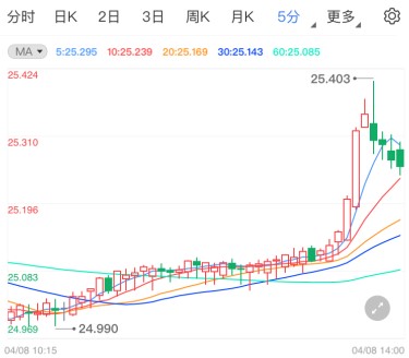 现货白银突发急涨!鲍威尔或引发银价大波动