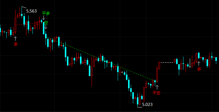 美国必须大举进行投资 纸白银目前处于下行趋势之中