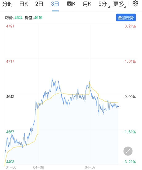 看多氛围浓厚 PTA短期表现相对偏强