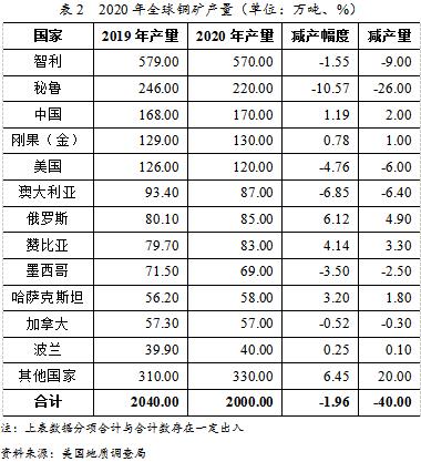最大產(chǎn)銅國智利關(guān)閉邊境引發(fā)銅價大漲 高盛:銅可以抄底了
