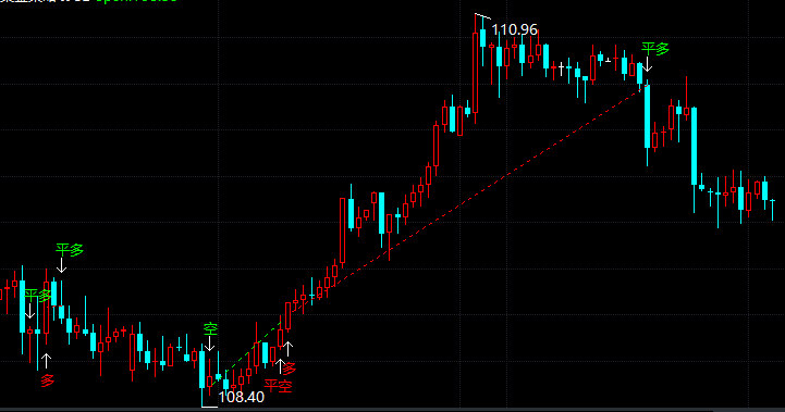 4月7日日元机构观点汇总(亚市)