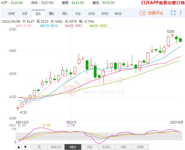 螺纹钢期货今日行情最新报价 ca90fcd29fb59268af50ae15dbd3720b.jpg?_=1617846145026
