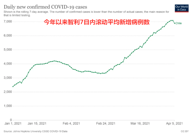 最大產(chǎn)銅國智利關(guān)閉邊境引發(fā)銅價大漲 高盛:銅可以抄底了
