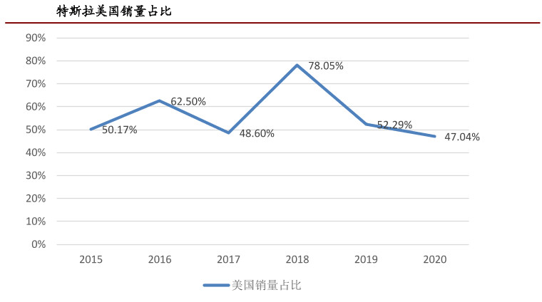 每輛1萬美元！美政府或提高電動汽車激勵金 馬斯克笑了…