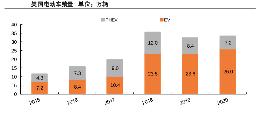 每輛1萬美元！美政府或提高電動汽車激勵金 馬斯克笑了…