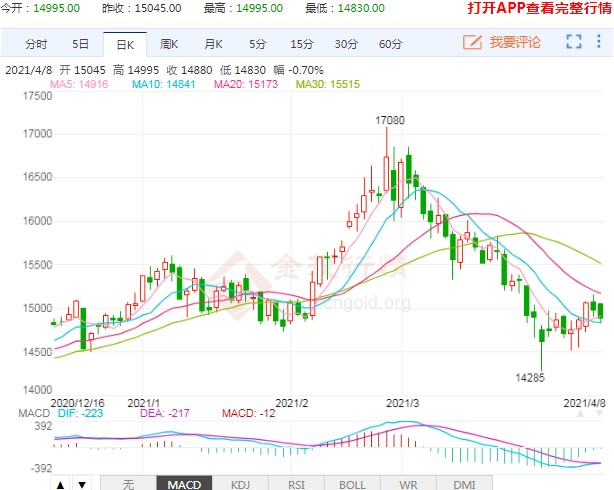 二季度回归供需层面 棉花价格行情维持偏弱趋势